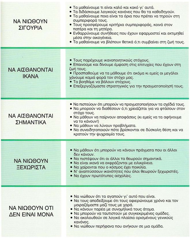 Πρέπει για να αποκτήσουν τα παιδιά μας εμπιστοσύνη στον εαυτό τους