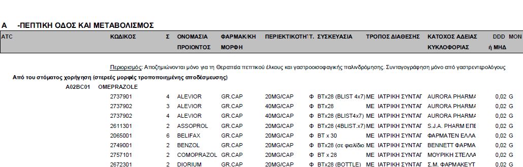Αναστολείς αντλίας πρωτονίων
